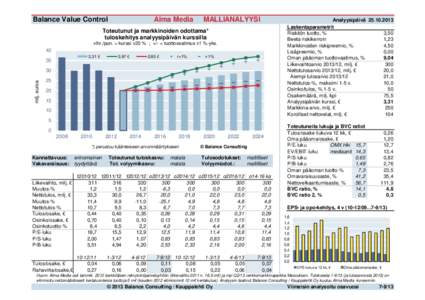 Balance Value Control  Alma Media MALLIANALYYSI