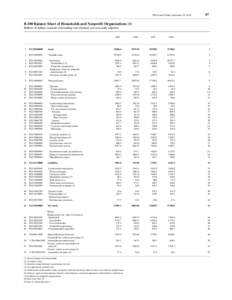 FFA Coded Tables, September 15, [removed]B.100 Balance Sheet of Households and Nonprofit Organizations (1) Billions of dollars; amounts outstanding end of period, not seasonally adjusted