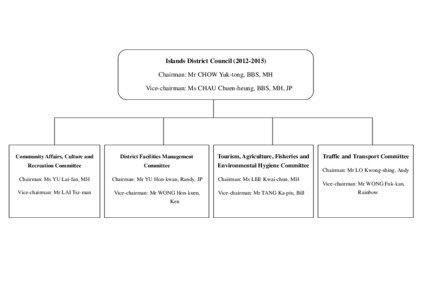 Islands District Council[removed]Chairman: Mr CHOW Yuk-tong, BBS, MH Vice-chairman: Ms CHAU Chuen-heung, BBS, MH, JP