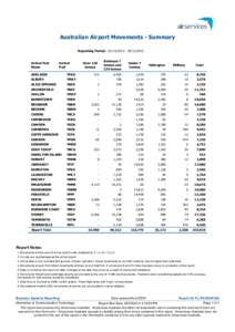 Australian Airport Movements - Summary Reporting Period: [removed][removed]Arrival Port Name