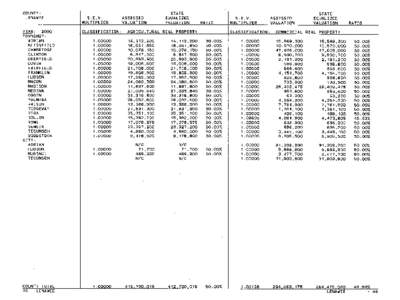 Lenawee County Blue Book 2000