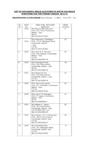 LIST OF SUCCESSFUL SHACK ALLOTTEES OF SOUTH GOA BEACH STRETCHES FOR THE TOURIST SEASONKHANDIVADDO (CAVELOSSIM) Total Shacks – 11 (90% - 10 & 10% - 01) Sr. No.