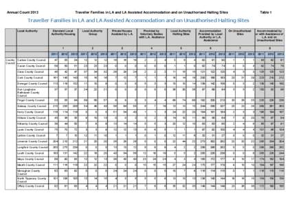 Traveller Families in LA and LA Assisted Accommodation and on Unauthorised Halting Sites