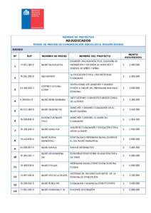 NÓMINA DE PROYECTOS  ADJUDICADOS FONDO DE MEDIOS DE COMUNICACIÓN SOCIAL2016, REGIÓN BIOBIO RADIOS Nº