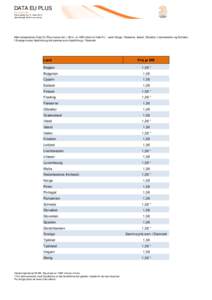 DATA EU PLUS For privatkunder Priser gælder fra 16. martsMånedsafgift 29,00 kr pr måned.  Med rabatpakken Data EU Plus koster det 1,38 kr. pr. MB inden for hele EU - samt Norge, Færøerne, Island, Gibraltar, L