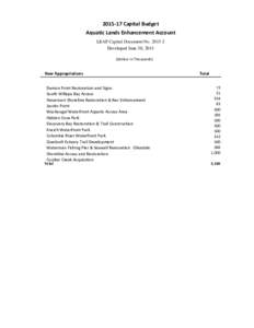 Capital Budget Aquatic Lands Enhancement Account LEAP Capital Document NoDeveloped June 30, 2015 (Dollars In Thousands)