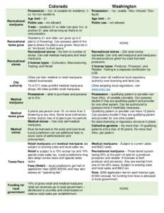 Colorado Possession – 1oz. of useable for residents, ¼ oz. for non-residents Age limit – 21 Recreational Public use – not allowed