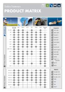 Dokka Fasteners  ProduCt matrix Product Line HVY Hex Structual