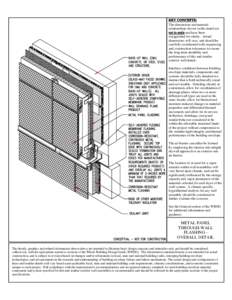 Thermal protection / Heating /  ventilating /  and air conditioning / Building technology / Building envelope / Air barrier / Insulators / Whole Building Design Guide / Lumber / Vapor barrier / Architecture / Construction / Building engineering