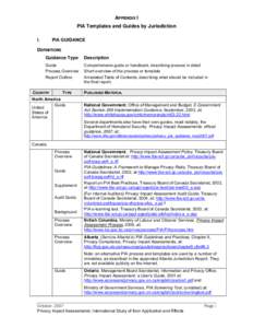 APPENDIX I PIA Templates and Guides by Jurisdiction I. PIA GUIDANCE