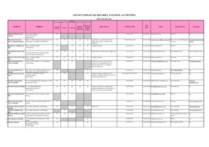 LIST OF COMPANY SECRETARIES, TAXATION, ACCOUNTING PENANG ISLAND Services COMPANY