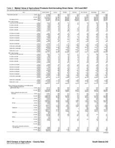 Table 2. Market Value of Agricultural Products Sold Including Direct Sales: 2012 and[removed]For meaning of abbreviations and symbols, see introductory text.] Item South Dakota