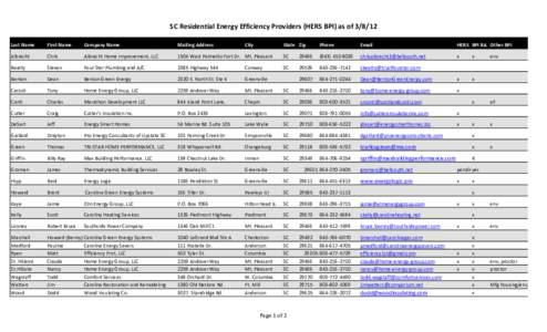 SC Residential Energy Efficiency Providers (HERS BPI) as of [removed]Last Name First Name  Company Name 