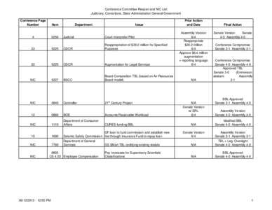 Conference Committee Reopen and NIC List Judiciary, Corrections, State Administration General Government Conference Page Number  Item