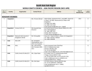 South Asia Sub-Region WORLD CRAFTS COUNCIL – ASIA PACIFIC REGION (WCC-APR) No. of Country  Country
