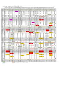 Tweede jaar Natuurkunde en Wiskunde= 09:00-09:45 2=10:00-10:45 3= 11:15-12:00 4=12:15-13:00 MAANDAG wk  datum