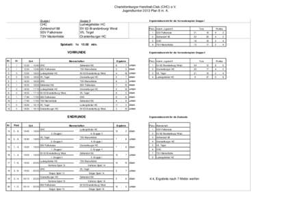 Charlottenburger Handball-Club (CHC) e.V. Jugendturnier 2013 Plan 8 m. A. Gruppe I Gruppe II