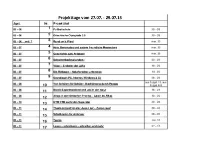 Projekttage vom15 Jgst. Nr.  Projekttitel