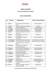 GENERAL ASSEMBLY 6 June 2010, Bucharest, Romania LIST OF PARTICIPANTS  No