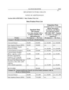 Healthcare Cost and Utilization Project / United States Department of Health and Human Services