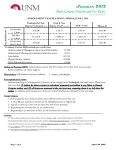 Summer 2012 Main Campus Tuition and Fee Rates Subject to change without notice ALL RESIDENTS (1)