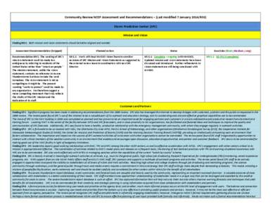 Community Review NCEP Assessment and Recommendations – (Last modified 19JAN10/BKC)