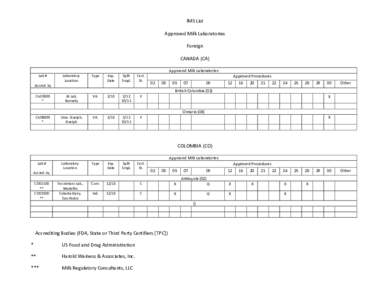 Microsoft Word - Foreign Lab IMS List[removed]docx