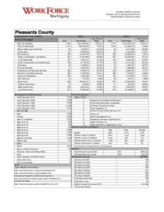 Pleasants County Employment and Wages Annual Averages Total, All Industries Total, Private Sector Natural Resources and Mining