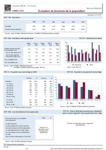 Dossier local - Commune - Houssen