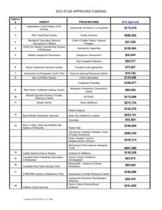 2009 FCSS APPROVED FUNDING