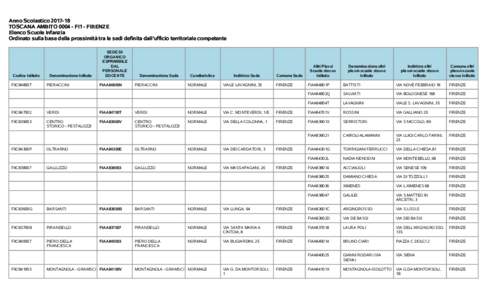 Anno ScolasticoTOSCANA AMBITOFI1 - FIRENZE Elenco Scuole Infanzia Ordinato sulla base della prossimità tra le sedi definita dall’ufficio territoriale competente  Codice Istituto