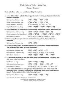 Niphal / Infinitive / Qal / Hebrew grammar / Linguistics / Syntax