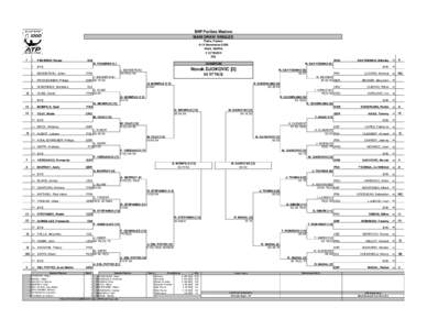 BNP Paribas Masters MAIN DRAW SINGLES Paris, France