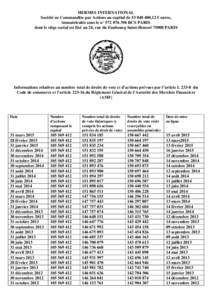 HERMES INTERNATIONAL Société en Commandite par Actions au capital de,12 € euros, immatriculée sous le n° RCS PARIS dont le siège social est fixé au 24, rue du Faubourg Saint-Honoré 75008 P