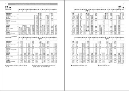 1  2 Amersfoort–Apeldoorn–Deventer–Almelo–Hengelo–Enschede