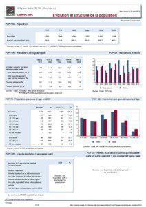 Dossier local - Commune - Gilly-sur-Isere