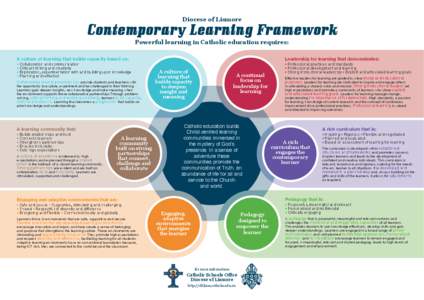 Diocese of Lismore  Contemporary Learning Framework Powerful learning in Catholic education requires:  Leadership for learning that demonstrates: