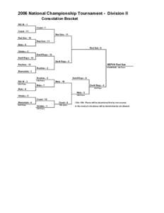 2006 National Championship Tournament - Division II Consolation Bracket RIC III - 1 Coast - 1 Coast - 11 Red Sox - 11