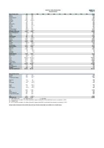 MONTHLY IRON PRODUCTION thousand tonnes Blast Furnace Iron: Austria Belgium Czech Republic