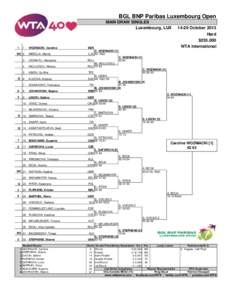 BGL BNP Paribas Luxembourg Open MAIN DRAW SINGLES Luxembourg, LUX