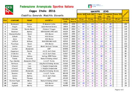 Federazione Arrampicata Sportiva Italiana Brunico (BZ) Biella (BI) Classifica Generale Maschile Giovanile  10-apr