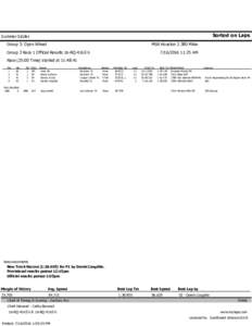 Sorted on Laps  Summer Sizzler Group 3: Open Wheel  MSR HoustonMiles
