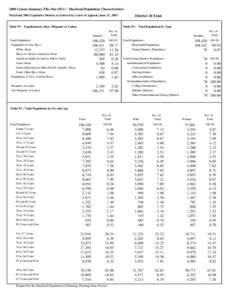 2000 Census Summary File One (SF1) - Maryland Population Characteristics Maryland 2002 Legislative Disticts as Ordered by Court of Appeals, June 21, [removed]Table P1 : Population by Race, Hispanic or Latino  District 26 T