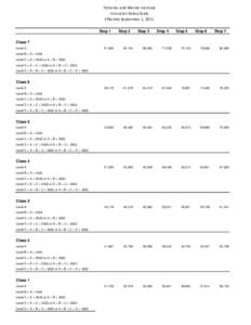 Fisheries and Marine Institute Instructor Salary Scale Effective September 1, 2011 Step 1  Step 2