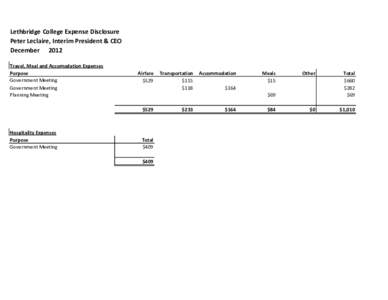 Lethbridge College Expense Disclosure Peter Leclaire, Interim President & CEO December 2012 Travel, Meal and Accomodation Expenses Purpose Government Meeting