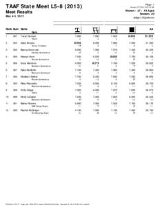 TAAF State Meet L5[removed]Page: 1 Printed: [removed]:52:16 PM