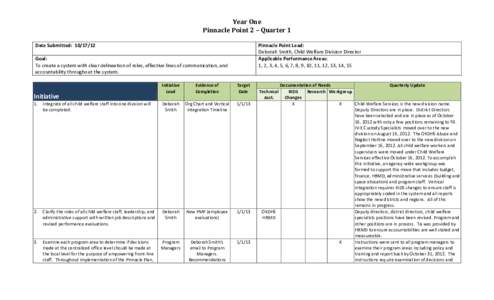 Year One   Pinnacle Point 2-Quarter 1