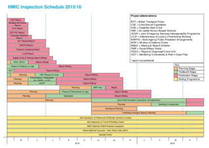 HMIC Inspection ScheduleProject abbreviations: CSE Report BTP = British Transport Police CSE = Child Sexual Exploitation