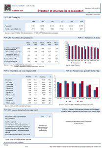 Dossier local - Commune - Saumur