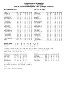 The Automated ScoreBook SB Foresters vs USA CNT Jun 28, 2016 at Los Angeles, Calif. (Dodger Stadium) SB ForestersPlayer